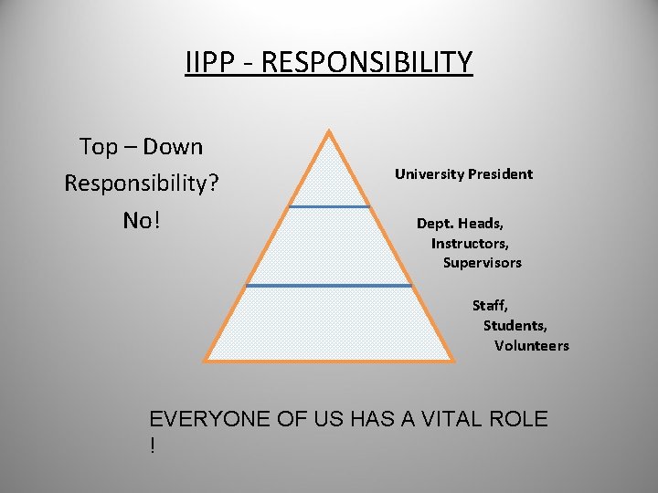 IIPP - RESPONSIBILITY Top – Down Responsibility? No! University President Dept. Heads, Instructors, Supervisors