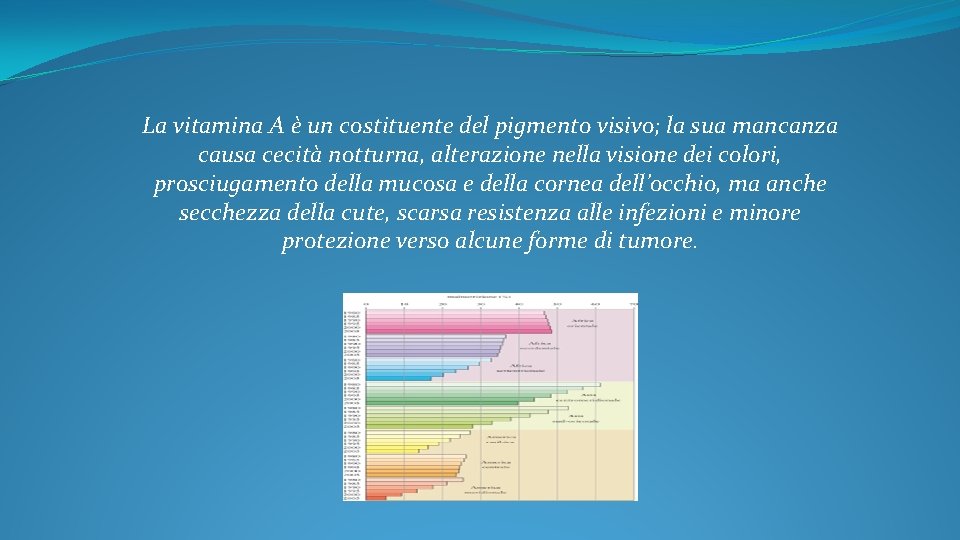 La vitamina A è un costituente del pigmento visivo; la sua mancanza causa cecità