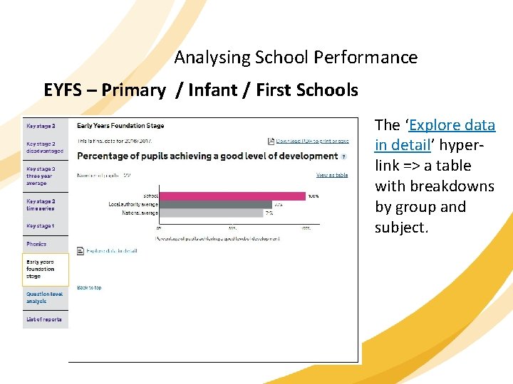 Analysing School Performance EYFS – Primary / Infant / First Schools The ‘Explore data