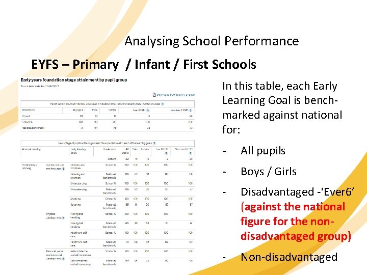 Analysing School Performance EYFS – Primary / Infant / First Schools In this table,