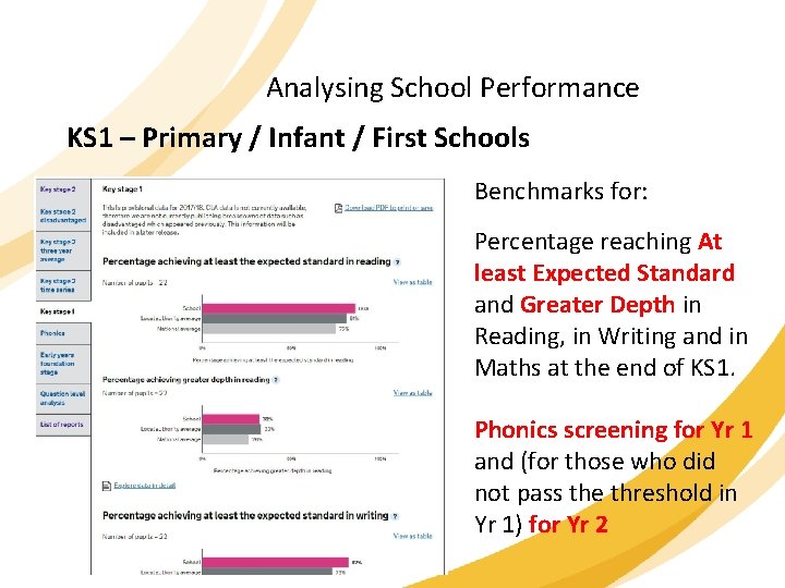 Analysing School Performance KS 1 – Primary / Infant / First Schools Benchmarks for:
