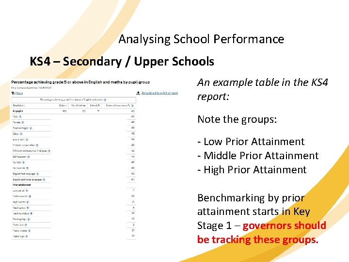 Analysing School Performance KS 4 – Secondary / Upper Schools An example table in