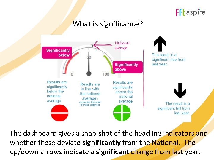 What is significance? The dashboard gives a snap-shot of the headline indicators and whether