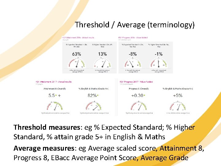 Threshold / Average (terminology) Threshold measures: eg % Expected Standard; % Higher Standard, %