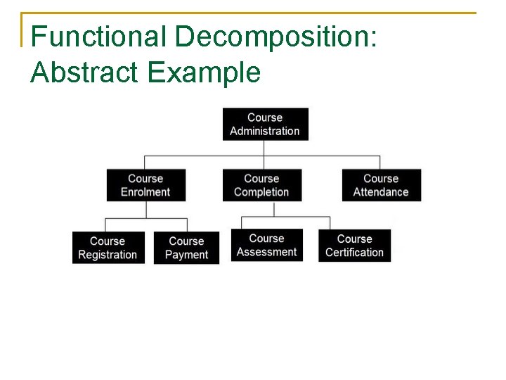 Functional Decomposition: Abstract Example 