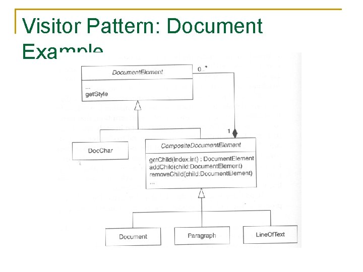 Visitor Pattern: Document Example 