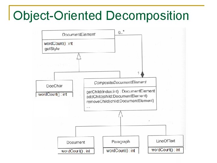 Object-Oriented Decomposition 