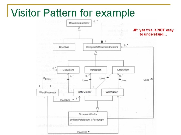 Visitor Pattern for example JP: yes this is NOT easy to understand… 