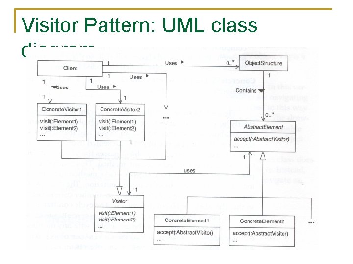 Visitor Pattern: UML class diagram 