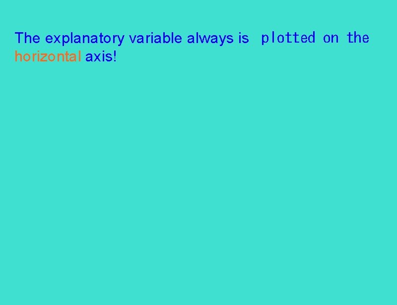 The explanatory variable always is  plotted on the horizontal axis! 