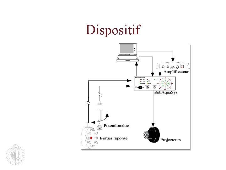 Dispositif 