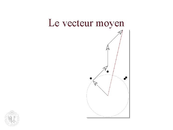 Le vecteur moyen 