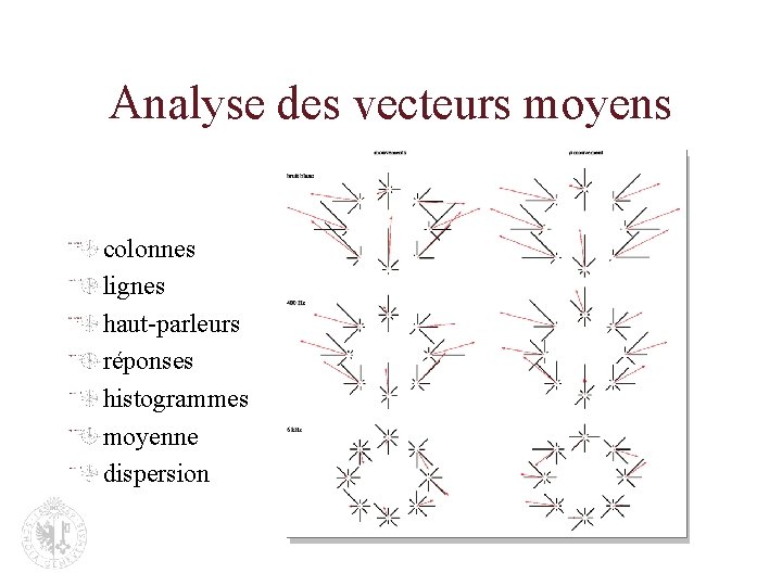 Analyse des vecteurs moyens colonnes lignes haut-parleurs réponses histogrammes moyenne dispersion 