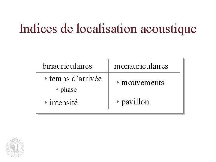 Indices de localisation acoustique binauriculaires monauriculaires • temps d’arrivée • mouvements • phase •