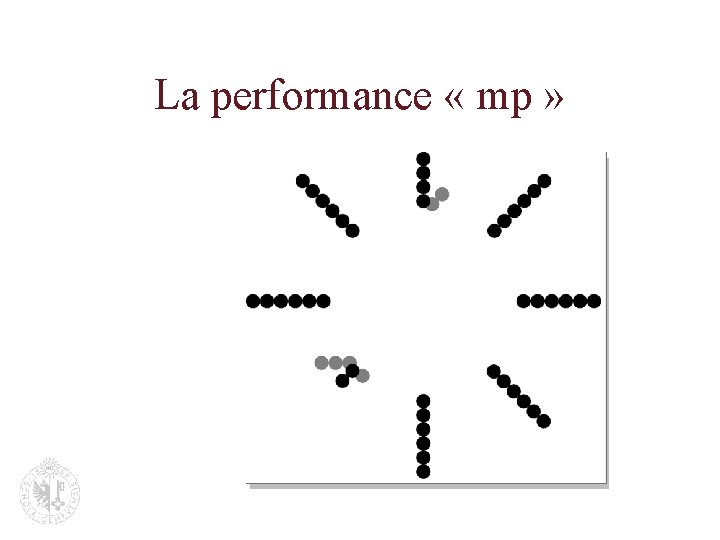 La performance « mp » 