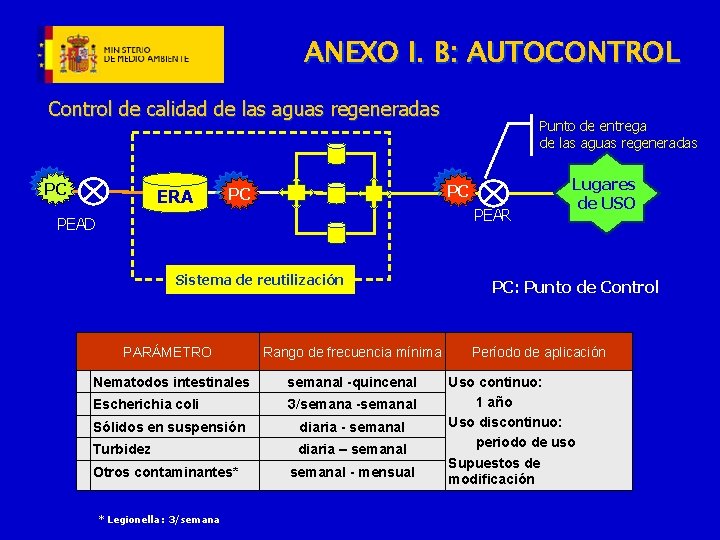 ANEXO I. B: AUTOCONTROL Control de calidad de las aguas regeneradas PC ERA PC