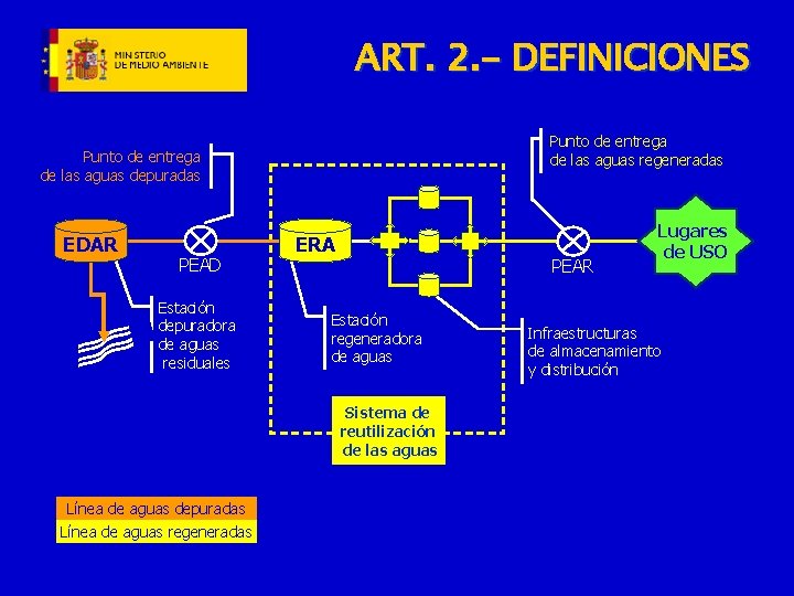 ART. 2. - DEFINICIONES Punto de entrega de las aguas regeneradas Punto de entrega