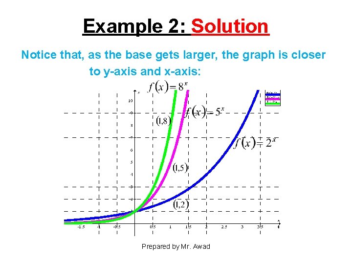 Example 2: Solution Notice that, as the base gets larger, the graph is closer