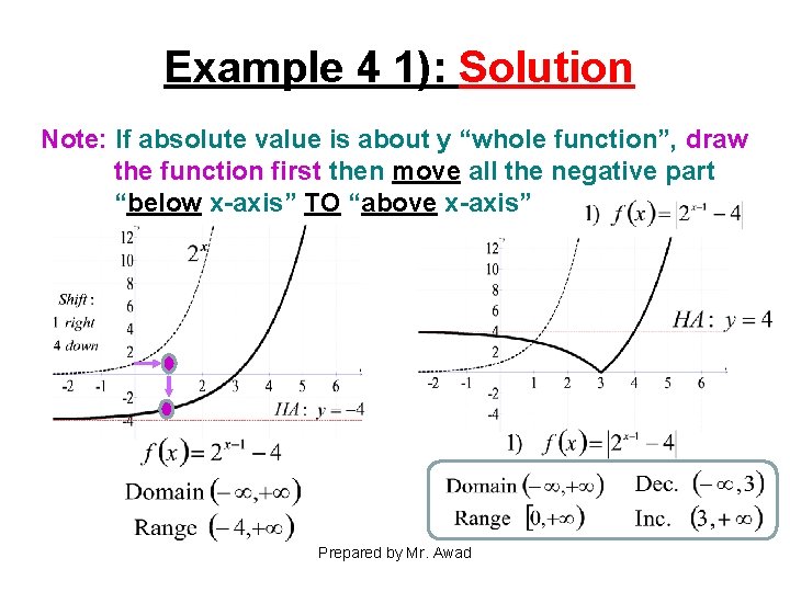 Example 4 1): Solution Note: If absolute value is about y “whole function”, draw