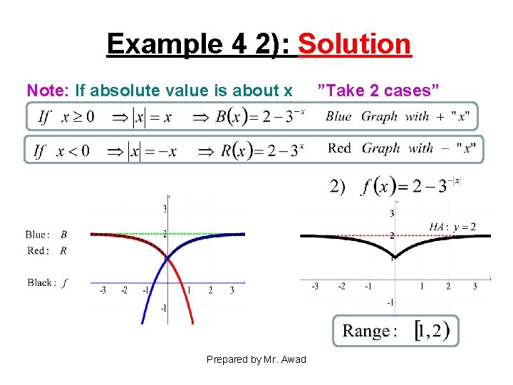 Example 4 2): Solution Note: If absolute value is about x Prepared by Mr.