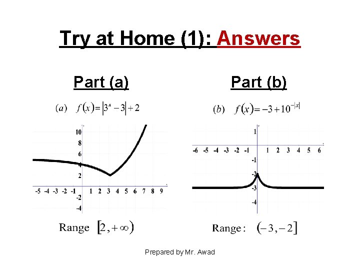 Try at Home (1): Answers Part (a) Part (b) Prepared by Mr. Awad 