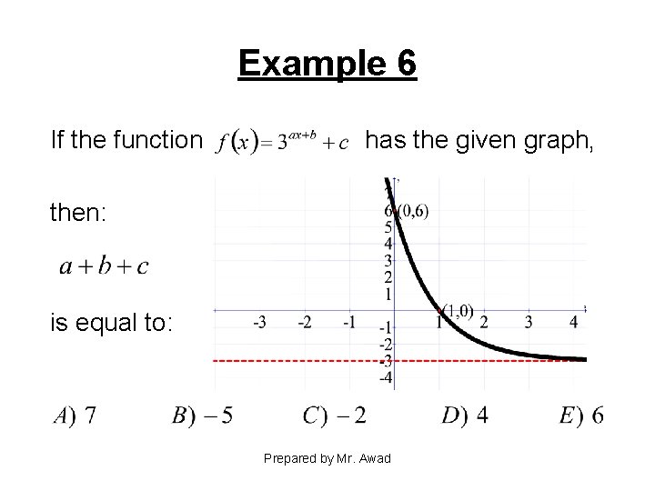 Example 6 If the function has the given graph, then: is equal to: Prepared