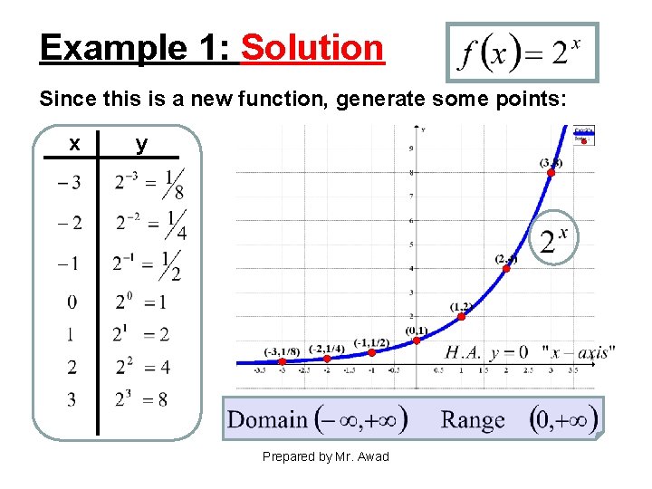 Example 1: Solution Since this is a new function, generate some points: x y