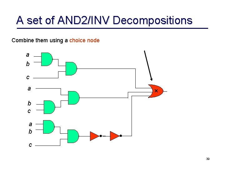 A set of AND 2/INV Decompositions Combine them using a choice node a b