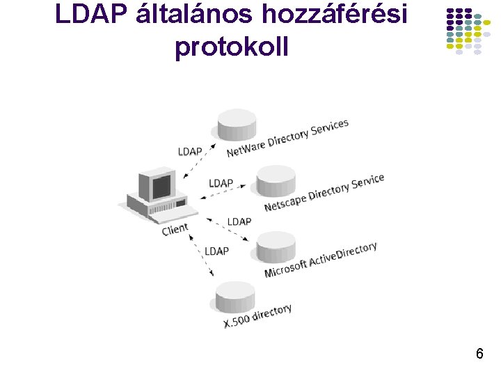 LDAP általános hozzáférési protokoll 6 