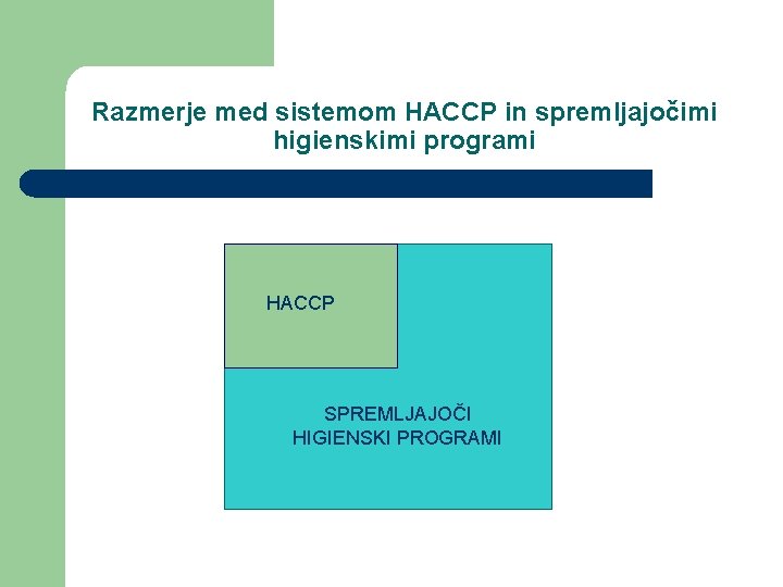 Razmerje med sistemom HACCP in spremljajočimi higienskimi programi HACCP SPREMLJAJOČI HIGIENSKI PROGRAMI 