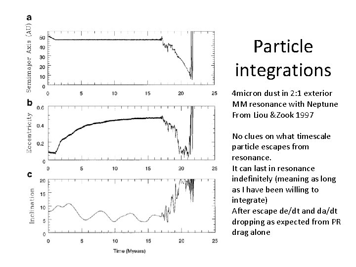 Particle integrations 4 micron dust in 2: 1 exterior MM resonance with Neptune From