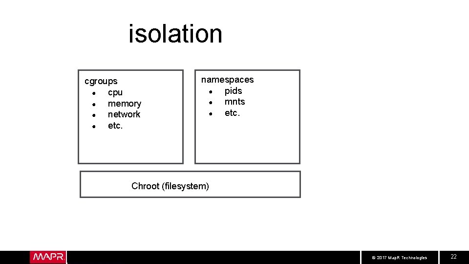 isolation cgroups ● cpu ● memory ● network ● etc. namespaces ● pids ●