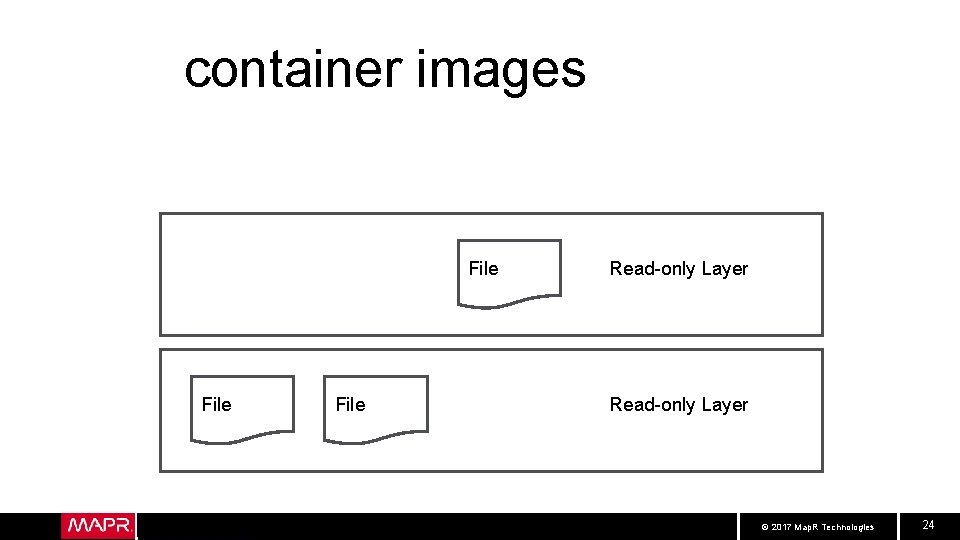 container images File Read-only Layer © 2017 Map. R Technologies 24 