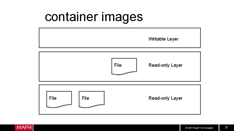 container images Writable Layer File Read-only Layer © 2017 Map. R Technologies 25 