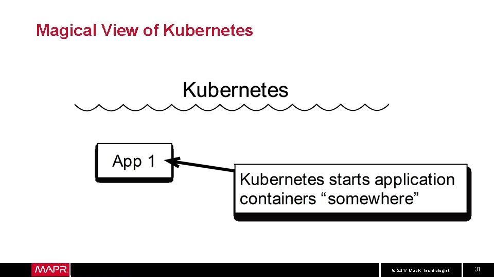 Magical View of Kubernetes © 2017 Map. R Technologies 31 