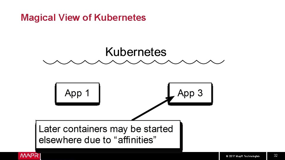 Magical View of Kubernetes © 2017 Map. R Technologies 32 