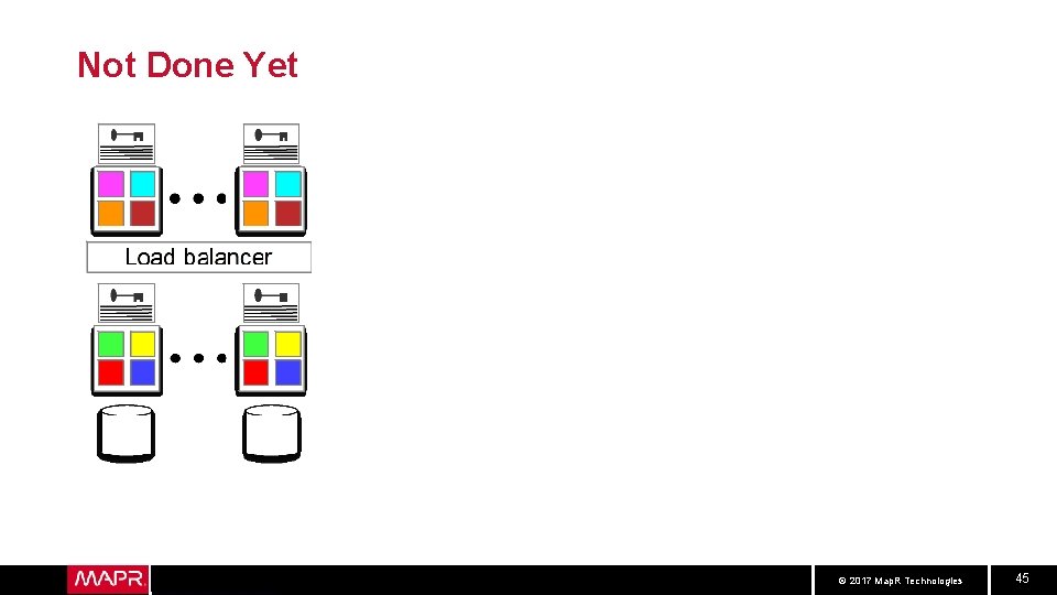 Not Done Yet © 2017 Map. R Technologies 45 