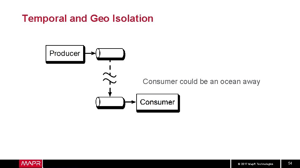 Temporal and Geo Isolation Consumer could be an ocean away © 2017 Map. R