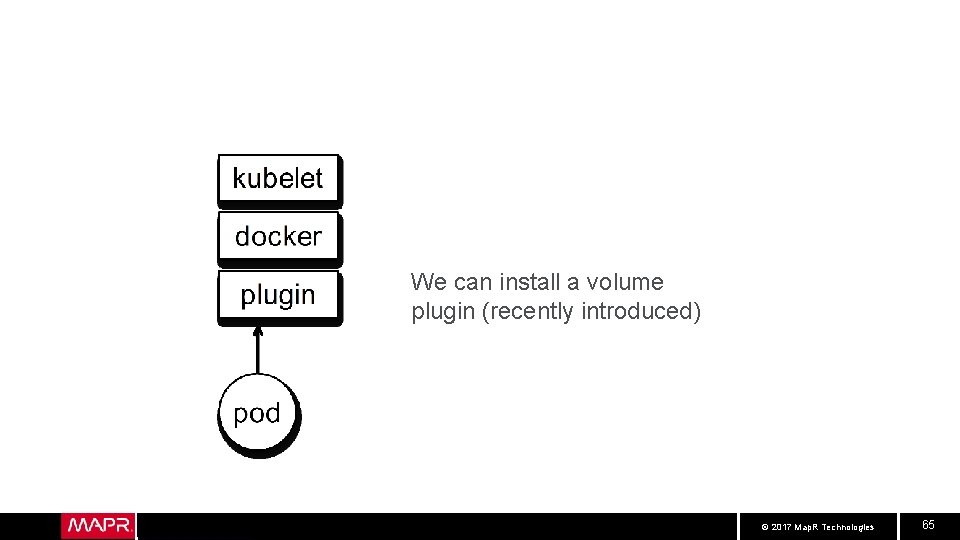 We can install a volume plugin (recently introduced) © 2017 Map. R Technologies 65