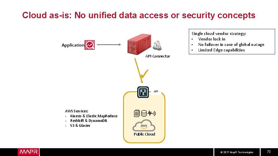 Cloud as-is: No unified data access or security concepts Single cloud vendor strategy: •