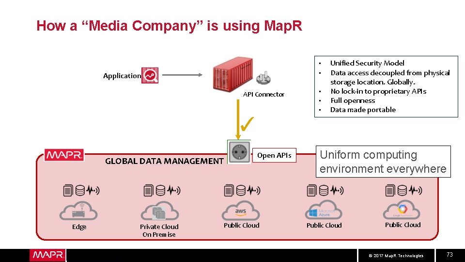 How a “Media Company” is using Map. R • • Application API Connector •