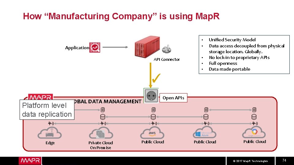 How “Manufacturing Company” is using Map. R • • Application API Connector • •