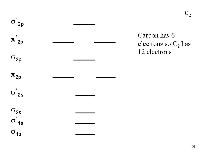  *2 p 2 p C 2 Carbon has 6 electrons so C 2