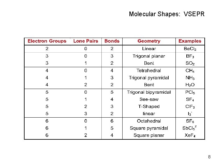 Molecular Shapes: VSEPR 8 
