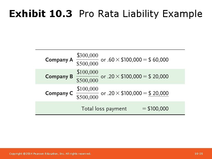Exhibit 10. 3 Pro Rata Liability Example Copyright © 2014 Pearson Education, Inc. All