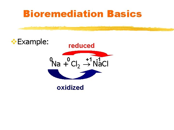 Bioremediation Basics v. Example: reduced 0 0 +1 -1 Na + Cl 2 Na.