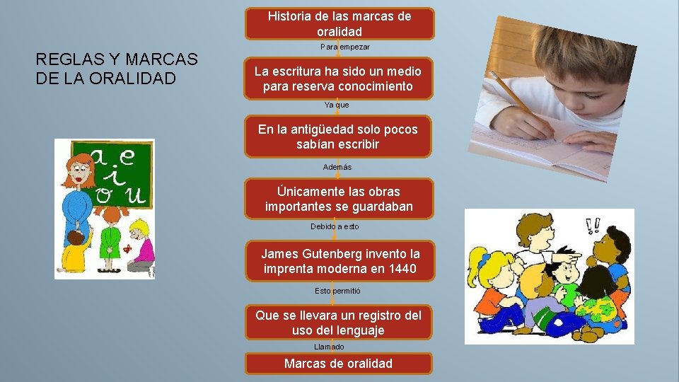 Historia de las marcas de oralidad REGLAS Y MARCAS DE LA ORALIDAD Para empezar