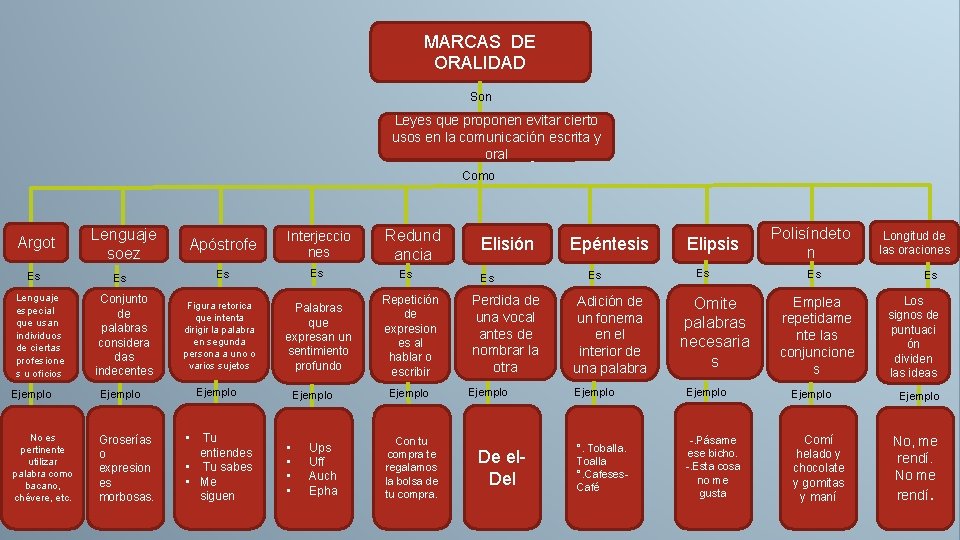 MARCAS DE ORALIDAD Son Leyes que proponen evitar cierto Leyes cierto usos en la