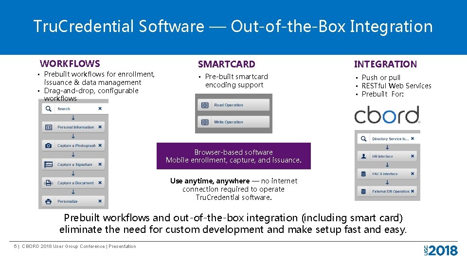 Tru. Credential Software — Out-of-the-Box Integration WORKFLOWS • Prebuilt workflows for enrollment, issuance &