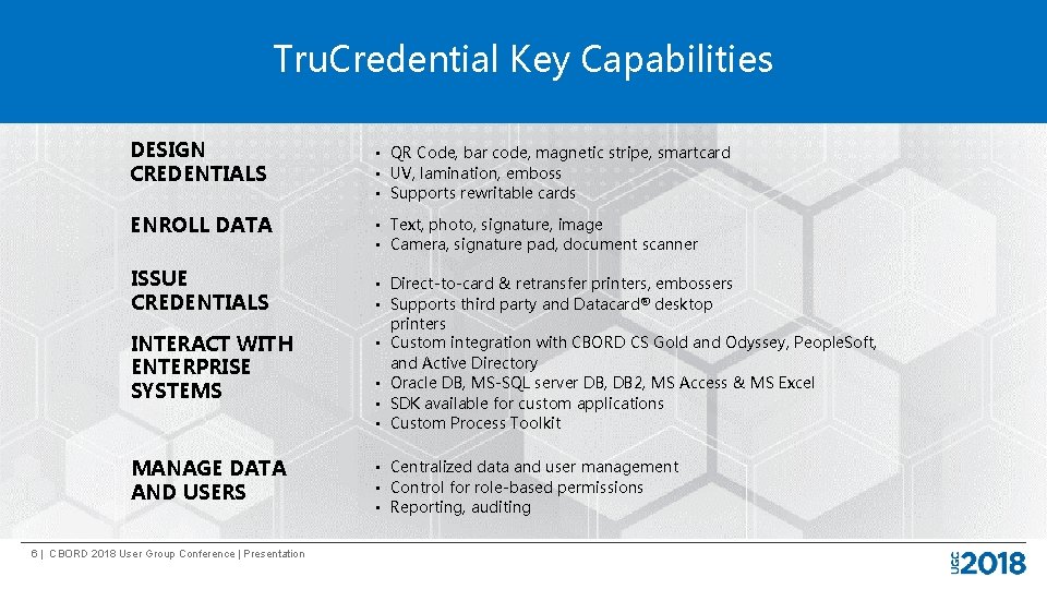 Tru. Credential Key Capabilities DESIGN CREDENTIALS • QR Code, bar code, magnetic stripe, smartcard